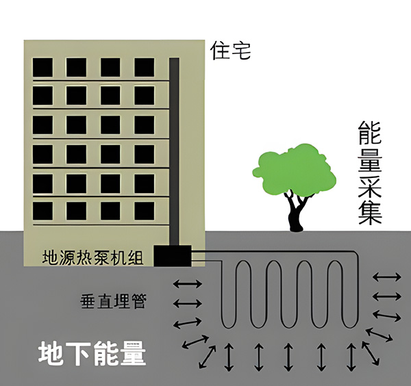 住宅設(shè)備減振降噪 | 朗詩(shī).國(guó)際街區(qū)4臺(tái)地源熱泵噪聲治理情況