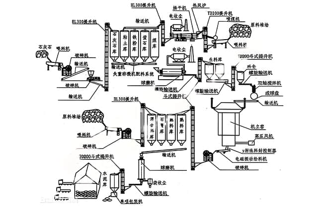 水泥廠噪聲解決工藝