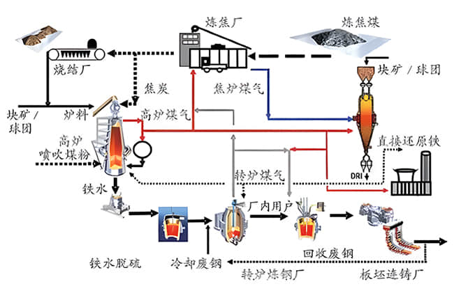 鋼鐵廠噪聲解決工藝