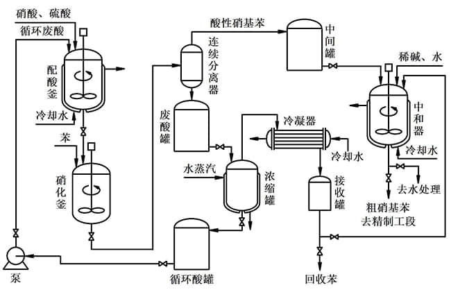 制藥廠噪聲解決工藝