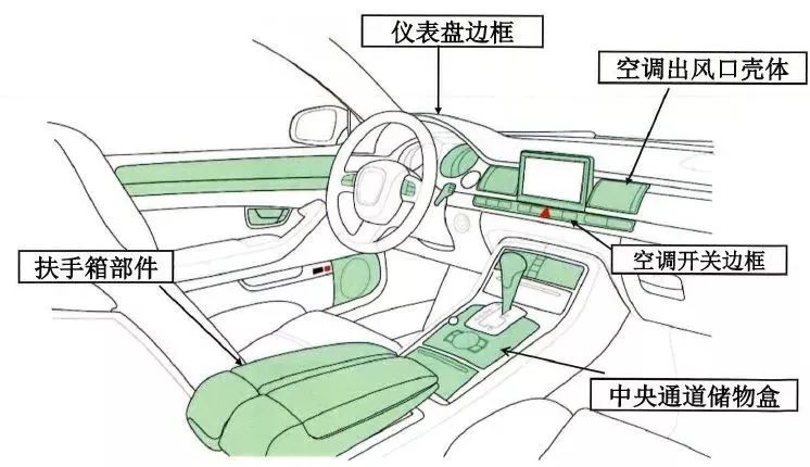 汽車內(nèi)飾及電器降噪選材：防異響材料的制造與應(yīng)用必讀！