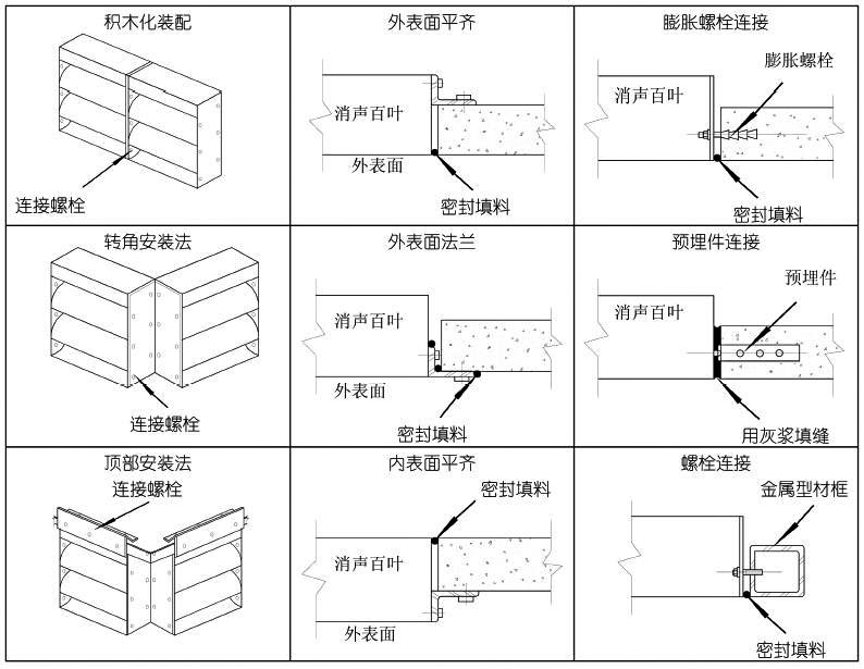 HKS-I型消聲百葉現(xiàn)場組合與安裝